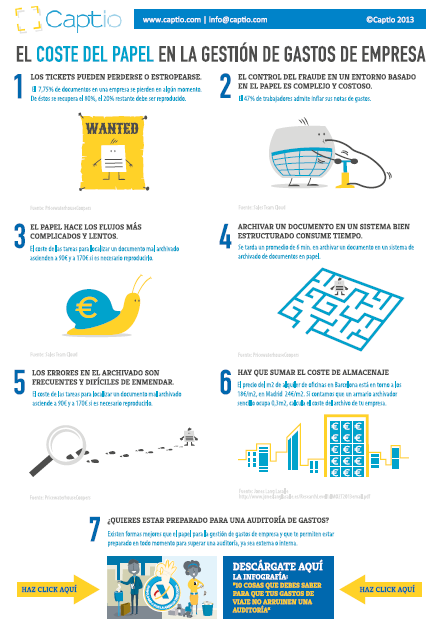 Infografía el coste del papel