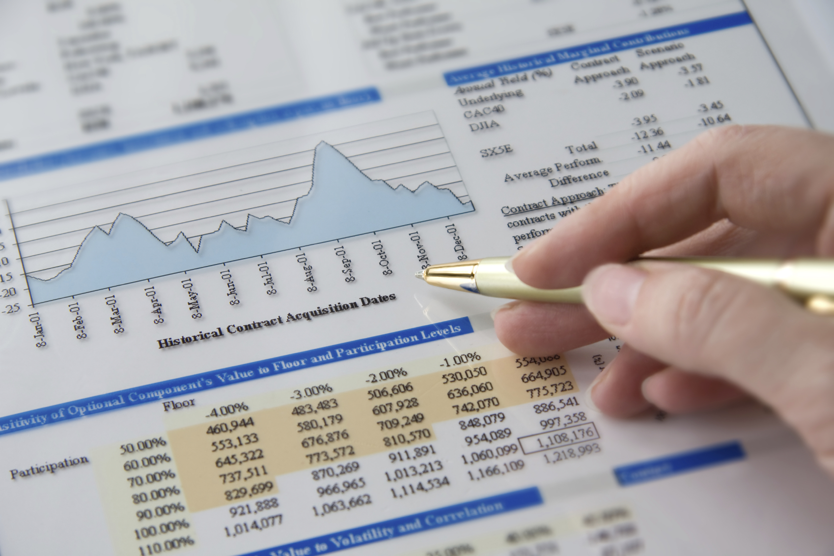Análisis de los principales tipos de control financiero