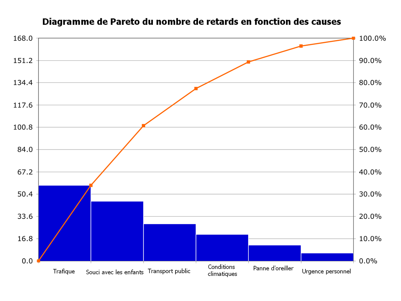 5 herramientas para la mejora de procesos