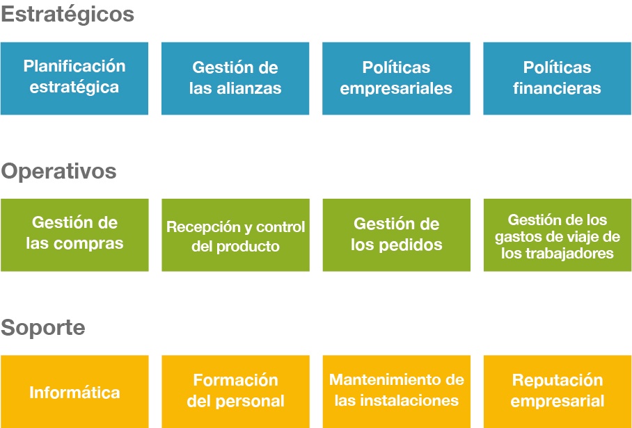 mapa de procesos