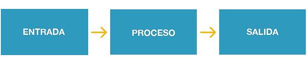 Gestión_por_procesos_Esquema_2