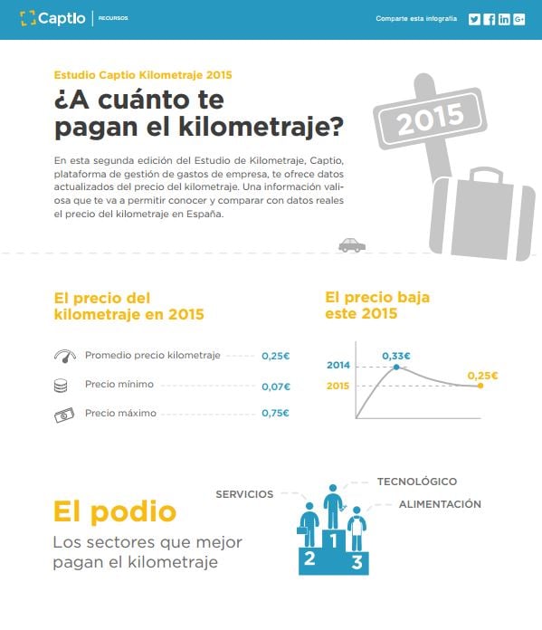 Captura_infografia_kilometraje.jpg