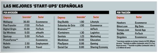Captio_es_premiada_como_mejor_startup_de_Espaa_2015
