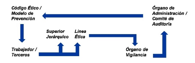 Cmo_reaccionar_ante_el_fraude_interno_I.jpg