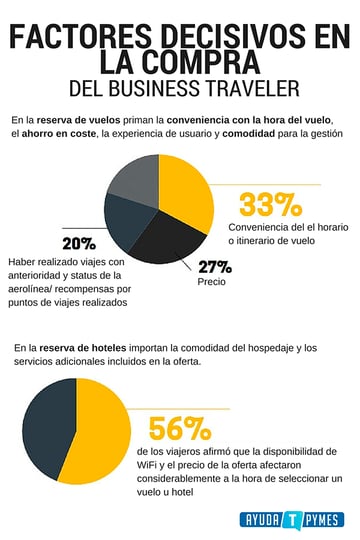 Tendencias_Business_Travel_2.png