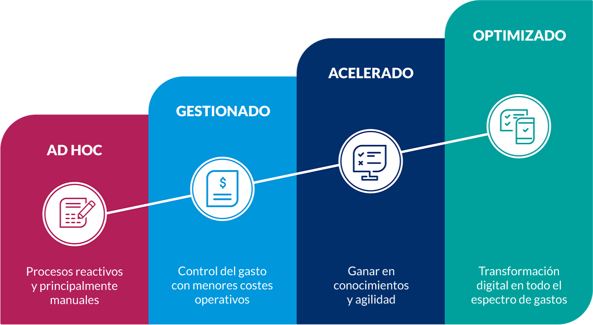 De un proceso manual a uno automatizado: la mejor solución de ahorro