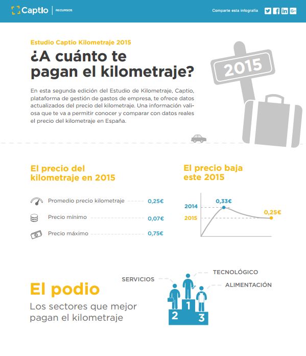 ¿A cuánto te pagan el kilometraje?