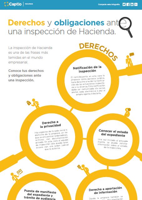 Derechos y obligaciones ante una inspección de Hacienda.