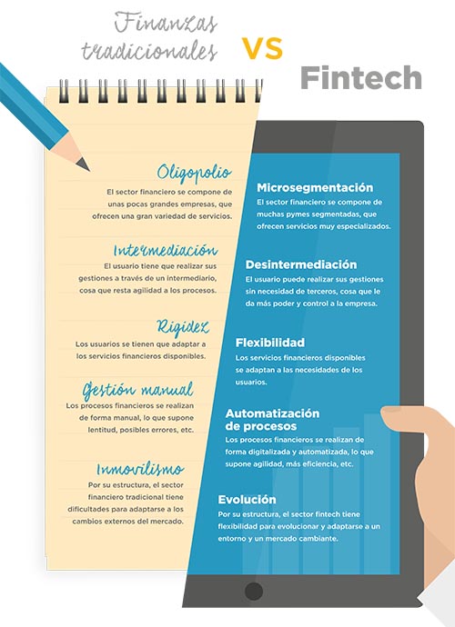Pasado vs futuro de las finanzas empresariales