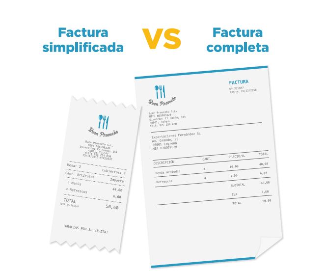 ¿Cómo desgravar el IVA de los tiques de gastos de empresa?