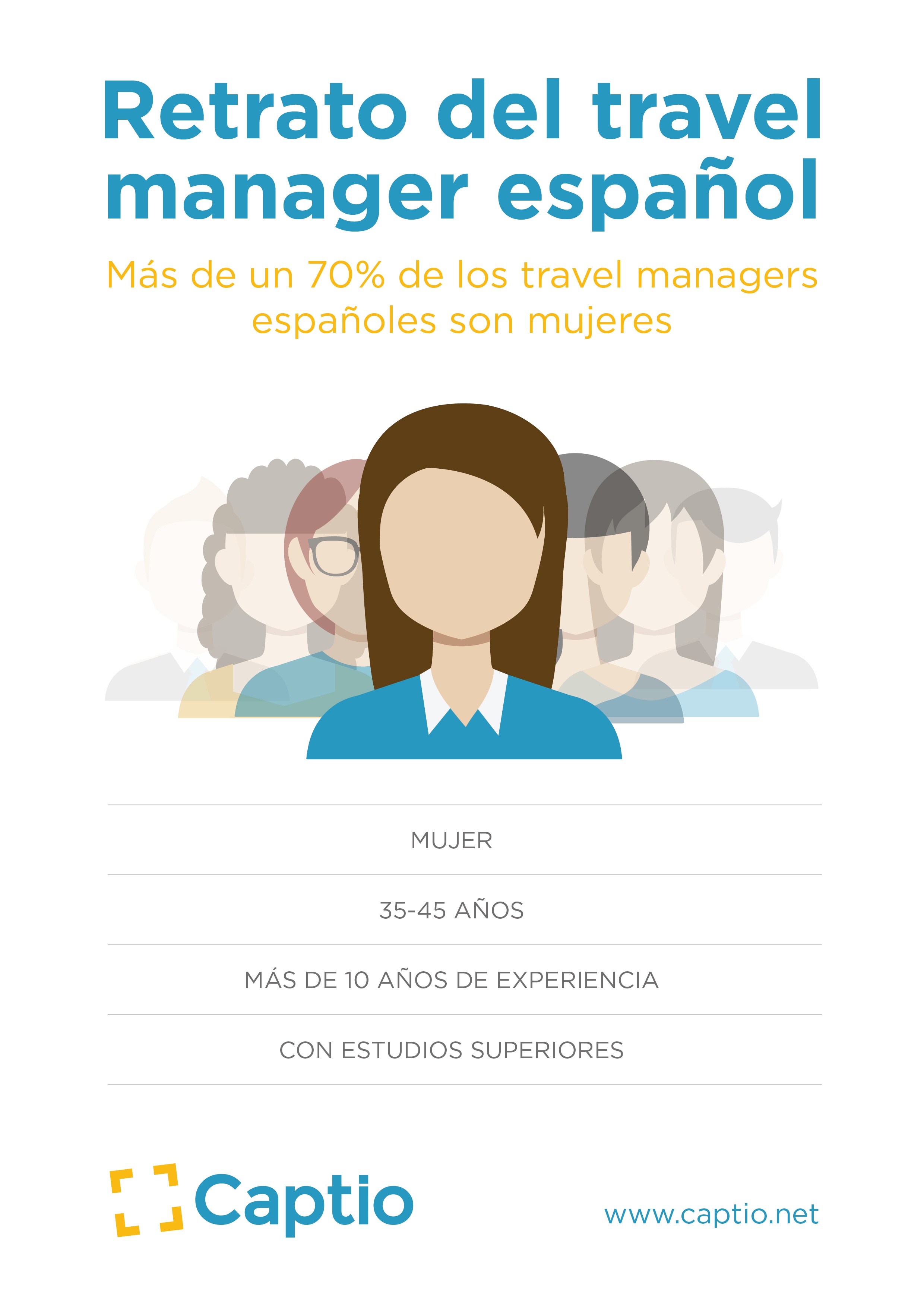 reserve travel manager