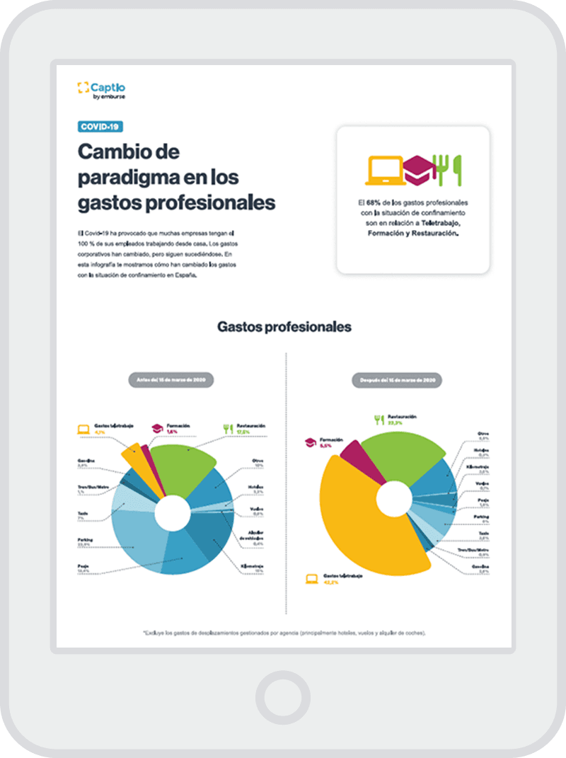 Cambio de paradigma en los gastos profesionales - Infografía