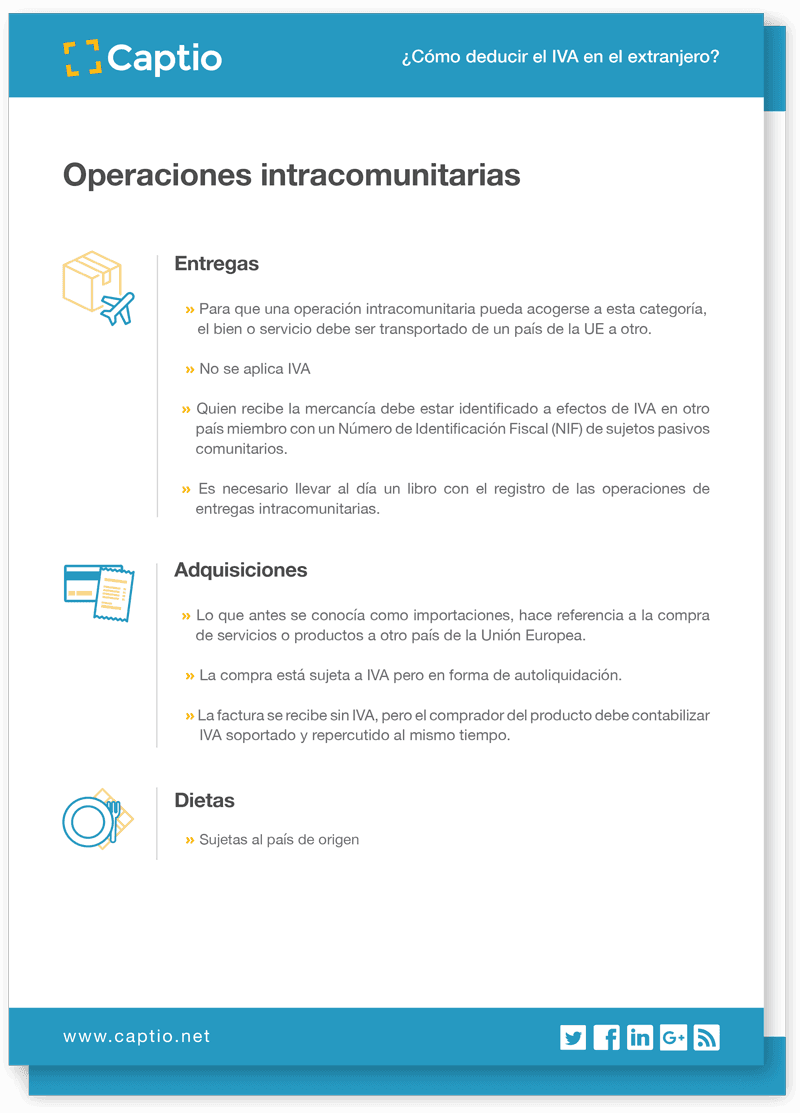 Plantilla para deducir el IVA en el extranjero - Plantillas