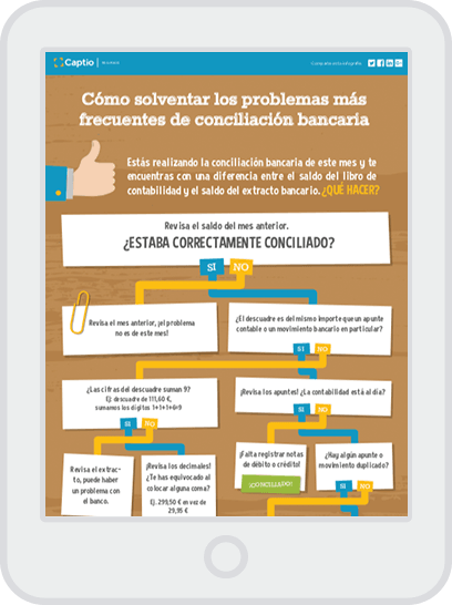 Cómo solventar los problemas más frecuentes de conciliación bancaria - Infografía