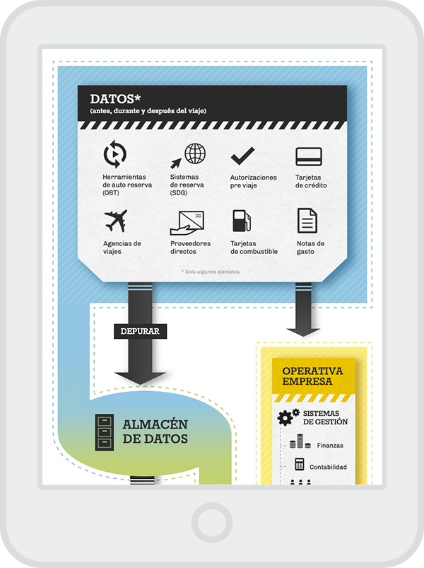 Business Intelligence & Business Travel - Infografía