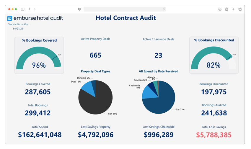 Travel Audit LP Imagen 04