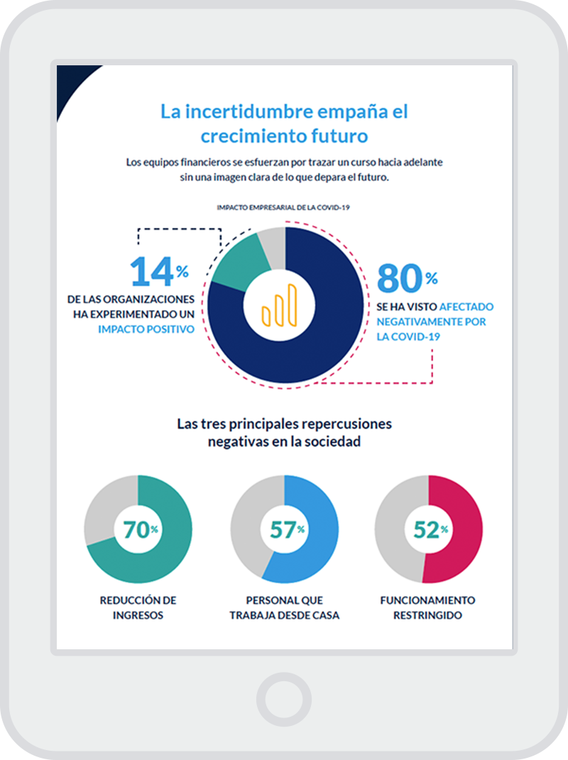 Adoptar la transformación digital en las finanzas - Infografía