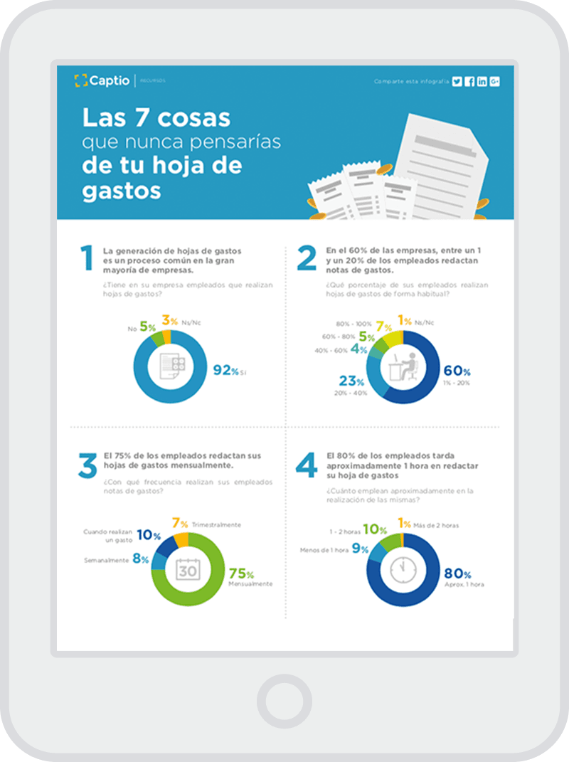 Las 7 cosas que nunca pensarías de tu Hoja de Gastos - Infografía