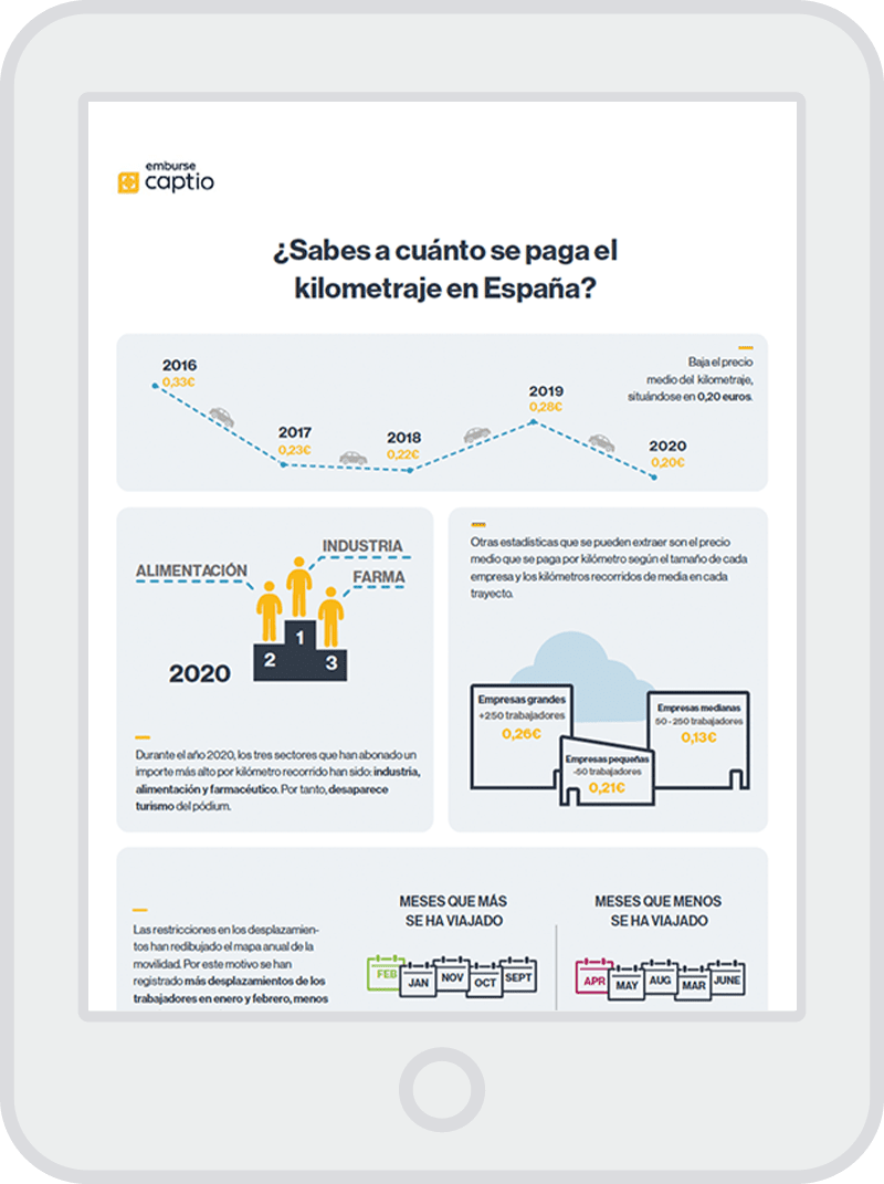 ¿Sabes a cuánto se paga el kilometraje en España? - Infografía